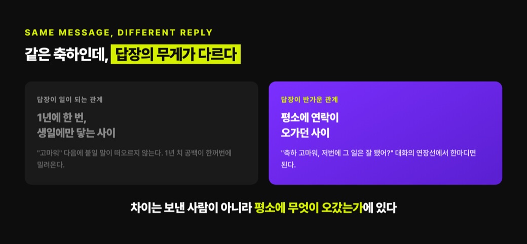 답장이 일이 되는 관계와 반가움이 되는 관계의 대비