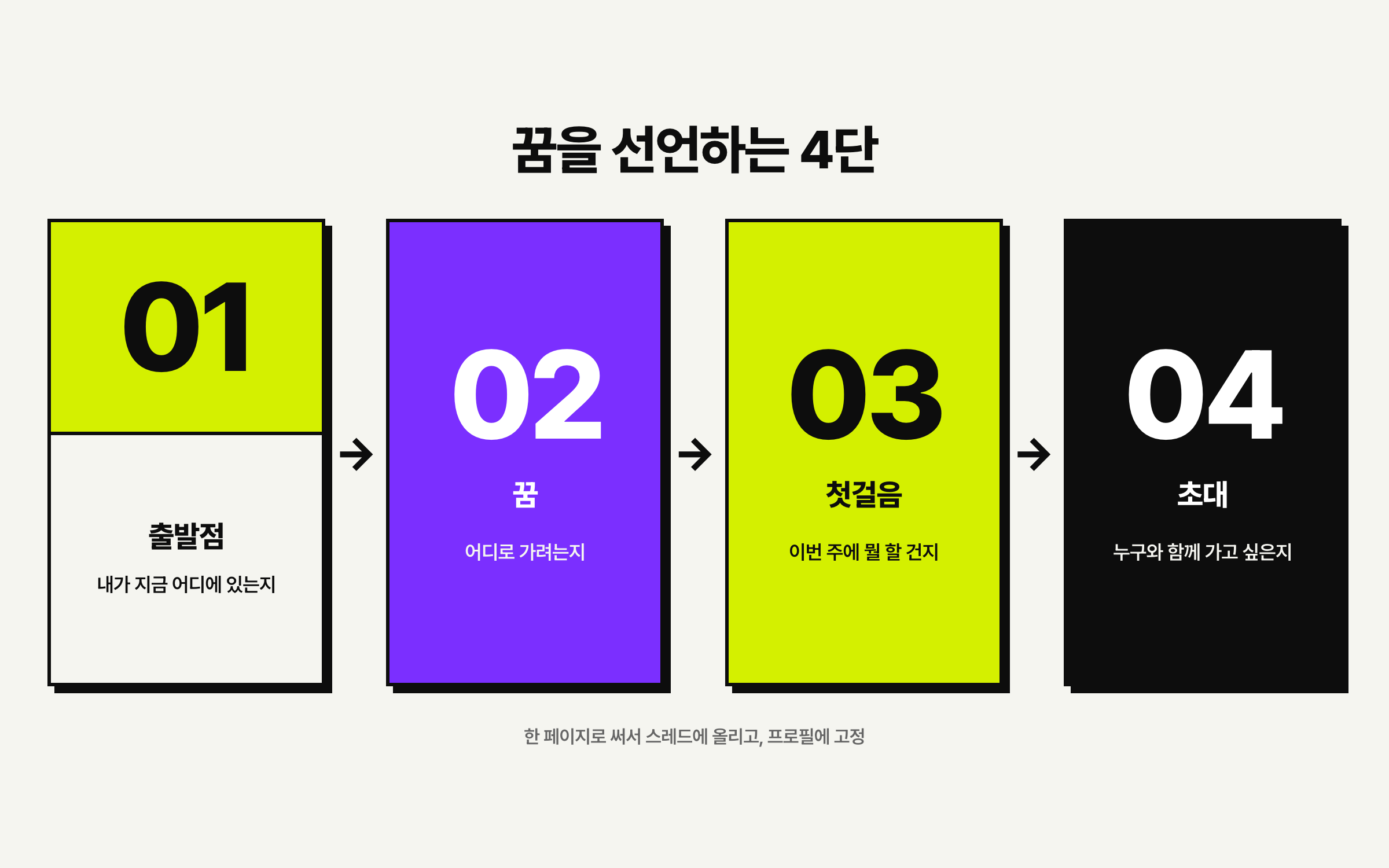 꿈 선언문 4단 · 출발점 · 꿈 · 첫걸음 · 초대
