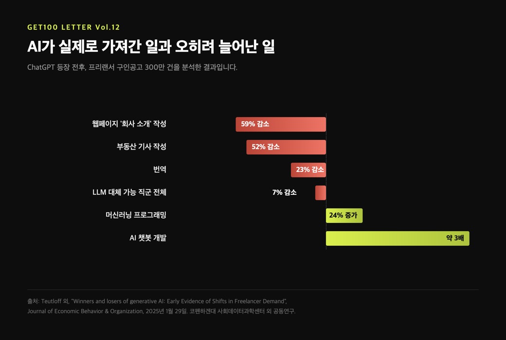 AI가 가져간 일과 오히려 늘어난 일